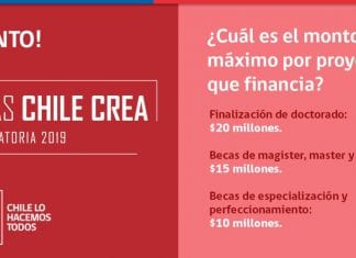 Becas Chile Crea, especialización y posgrado en cultura y arte Becas Chile Crea, especialización y posgrado en cultura y arte