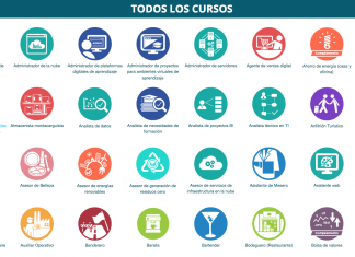100 cursos gratis online, Capacítate para el empleo 100 cursos gratis online, Capacítate para el empleo