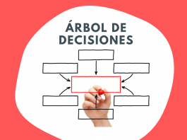 Qué es un árbol de decisiones, ejemplos y para qué sirve Qué es un árbol de decisiones, ejemplos y para qué sirve