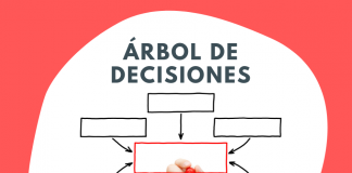 Qué es un árbol de decisiones, ejemplos y para qué sirve Qué es un árbol de decisiones, ejemplos y para qué sirve