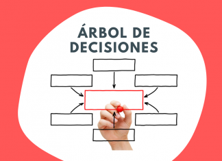 Qué es un árbol de decisiones, ejemplos y para qué sirve Qué es un árbol de decisiones, ejemplos y para qué sirve