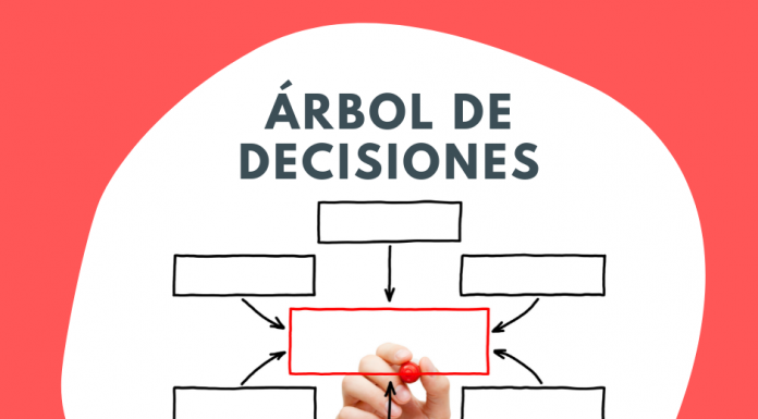 Qué es un árbol de decisiones, ejemplos y para qué sirve Qué es un árbol de decisiones, ejemplos y para qué sirve