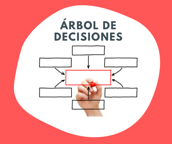 Qué es un árbol de decisiones, ejemplos y para qué sirve
