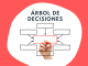 Qué es un árbol de decisiones, ejemplos y para qué sirve Qué es un árbol de decisiones, ejemplos y para qué sirve