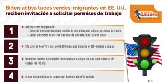 Uso de artista: automotriz en casos de amparo. Uso de artista: automotriz en casos de amparo.