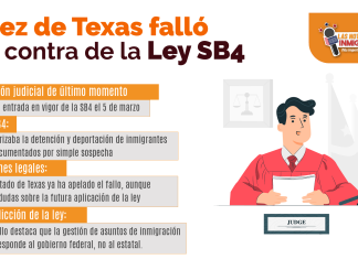 Árbitro de Texas falló en frente a de la Ley SB4 Árbitro de Texas falló en frente a de la Ley SB4