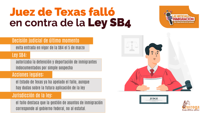 Árbitro de Texas falló en frente a de la Ley SB4 Árbitro de Texas falló en frente a de la Ley SB4