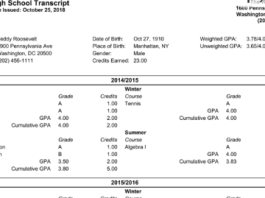 ¿Cómo funcionan las equivalencias de notas entre Estados Unidos y España? ¿Cómo funcionan las equivalencias de notas entre Estados Unidos y España?