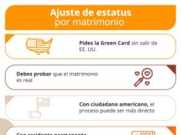 Conexión de status por boda en EE. UU. Conexión de status por boda en EE. UU.