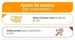 Conexión de status por boda en EE. UU. Conexión de status por boda en EE. UU.