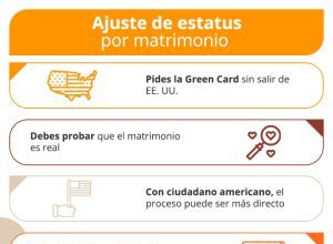 Conexión de status por boda en EE. UU. Conexión de status por boda en EE. UU.