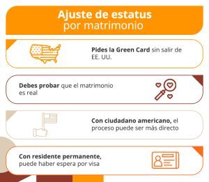 Conexión de status por boda en EE. UU. Conexión de status por boda en EE. UU.