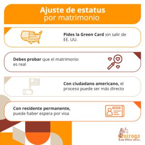 Conexión de status por boda en EE. UU. Conexión de status por boda en EE. UU.