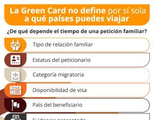 ¿Cuánto tarda una protesta afín y de qué depende el antigüedad de dilación? ¿Cuánto tarda una protesta afín y de qué depende el antigüedad de dilación?