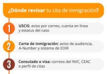 ¿Cómo sapiencia cuándo es mi sugerencia de inmigración y dónde revisarla? ¿Cómo sapiencia cuándo es mi sugerencia de inmigración y dónde revisarla?