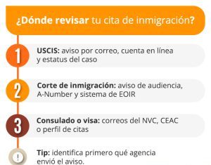 ¿Cómo sapiencia cuándo es mi sugerencia de inmigración y dónde revisarla? ¿Cómo sapiencia cuándo es mi sugerencia de inmigración y dónde revisarla?