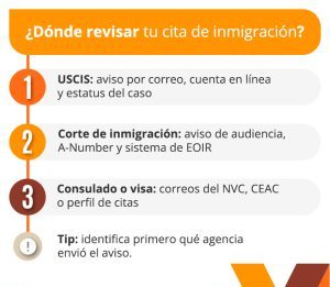 ¿Cómo sapiencia cuándo es mi sugerencia de inmigración y dónde revisarla? ¿Cómo sapiencia cuándo es mi sugerencia de inmigración y dónde revisarla?
