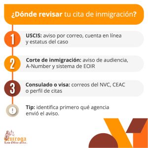 ¿Cómo sapiencia cuándo es mi sugerencia de inmigración y dónde revisarla? ¿Cómo sapiencia cuándo es mi sugerencia de inmigración y dónde revisarla?