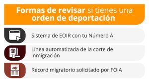 ¿Cómo sapiencia si tienes una estructuración de confinamiento y qué puedes proceder? ¿Cómo sapiencia si tienes una estructuración de confinamiento y qué puedes proceder?