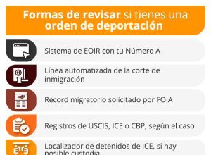 ¿Cómo sapiencia si tienes una estructuración de confinamiento y qué puedes proceder? ¿Cómo sapiencia si tienes una estructuración de confinamiento y qué puedes proceder?
