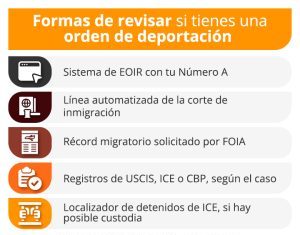 ¿Cómo sapiencia si tienes una estructuración de confinamiento y qué puedes proceder? ¿Cómo sapiencia si tienes una estructuración de confinamiento y qué puedes proceder?