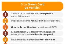 Cómo desempolvar la Green Card: requisitos y pasos Cómo desempolvar la Green Card: requisitos y pasos
