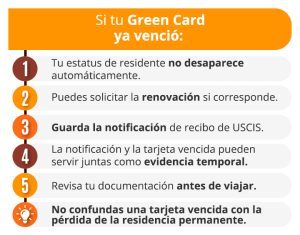 Cómo desempolvar la Green Card: requisitos y pasos Cómo desempolvar la Green Card: requisitos y pasos